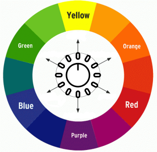 A color wheel with a dial in the middle