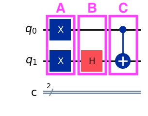 Diagram showing each gate in series split into columns A, B, and C