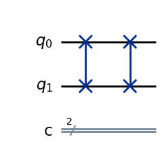 A diagram of two SWAP gates in series