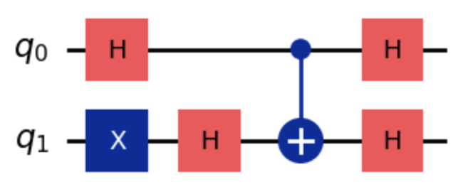 A single-bit oracle (CNOT)