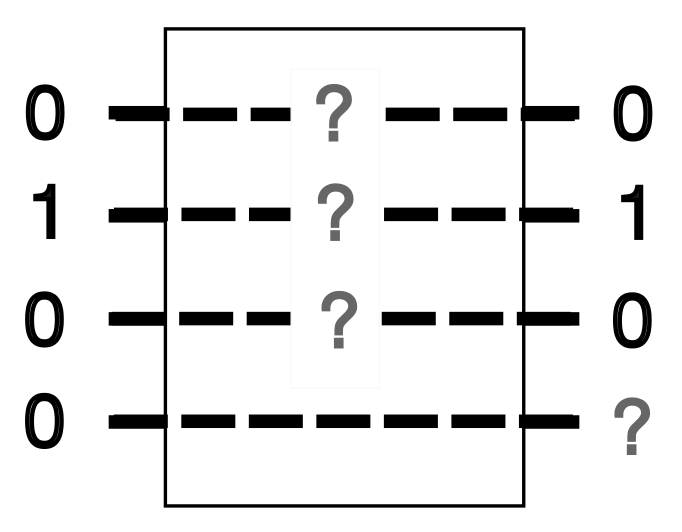 A diagram of the BernVaz oracle's inputs and outputs