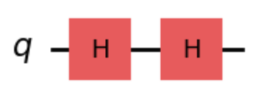 Two H gates in series